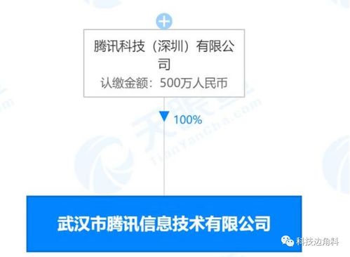騰訊在武漢成立全資子公司，注冊資本500萬專注于軟件開發