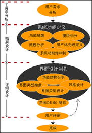 如何使開發(fā)文檔臻于完善 信息技術咨詢服務的實踐指南