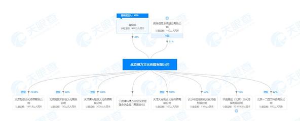 拓維信息7400萬財(cái)務(wù)資助到期未收回，信披違規(guī)遭監(jiān)管函警示